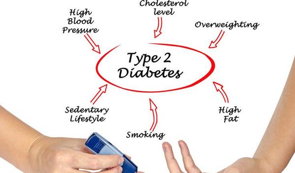 Diabetes type 2: wie moet zich preventief laten testen? | gezondheid.be